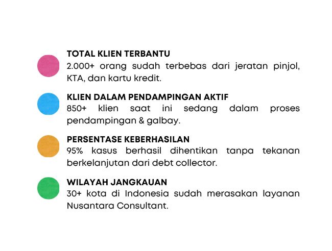 DATA STATISTIK NPA 2a